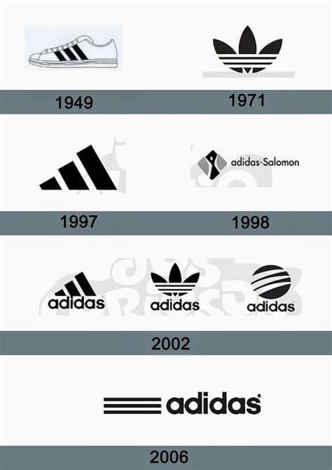 adidas pais de origen|adidas logo de marca.